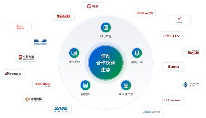 數(shù)字中國(guó)建設(shè)駛?cè)肟燔?chē)道 博睿數(shù)據(jù)助力數(shù)字經(jīng)濟(jì)高質(zhì)量發(fā)展